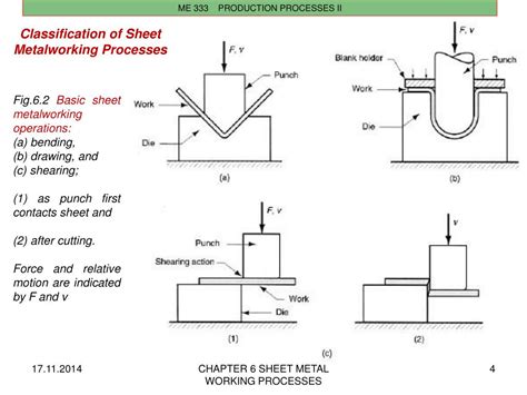 sheet metal process planning|various sheet metal processes.